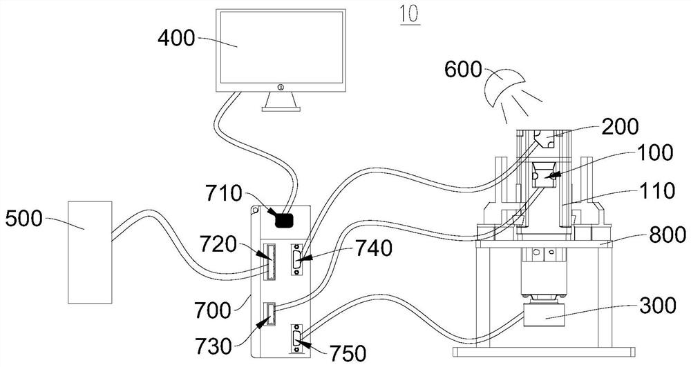 Encoder calibration system and control method thereof