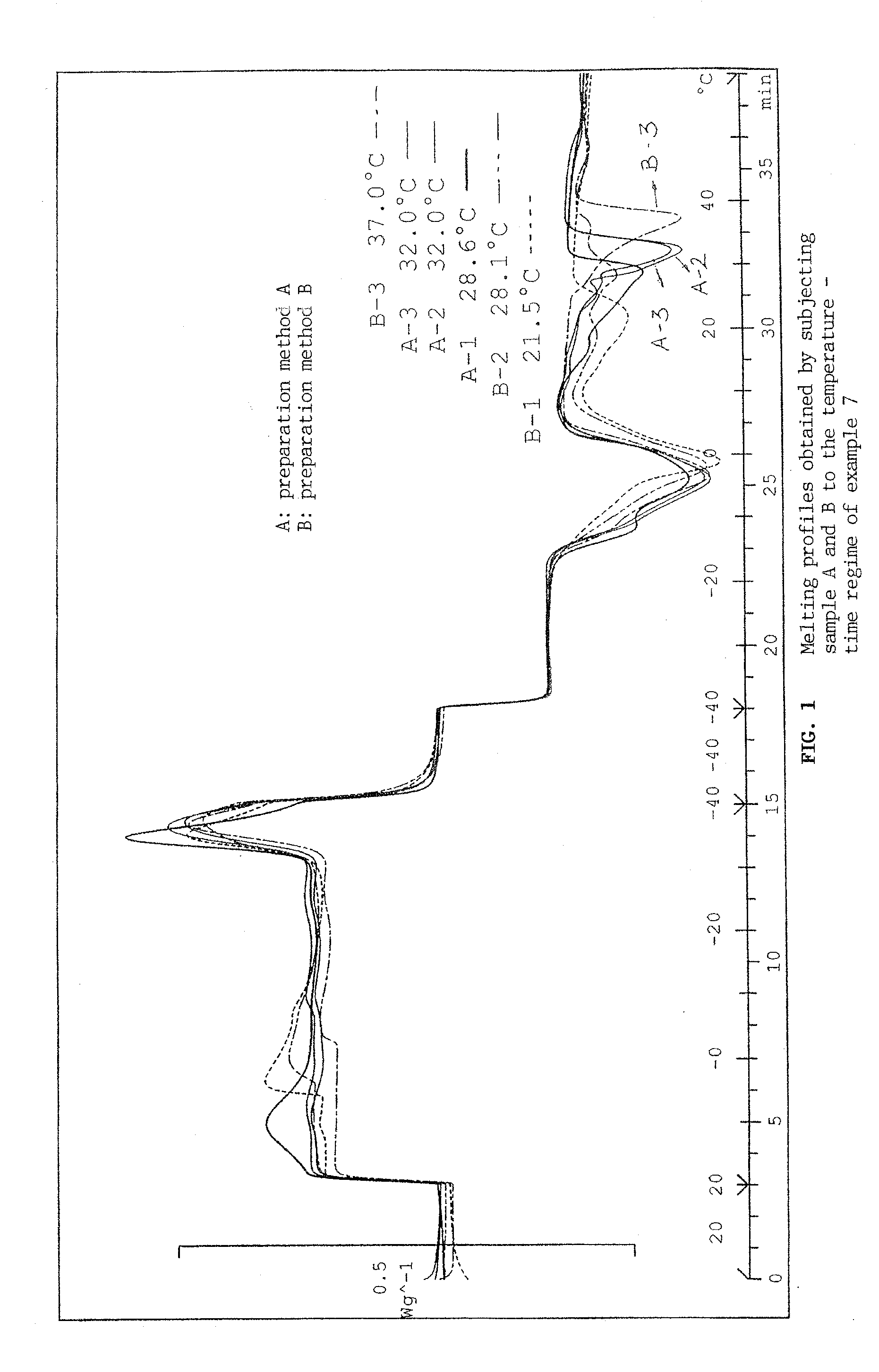 Edible products with low content of saturated and trans unsaturated fats