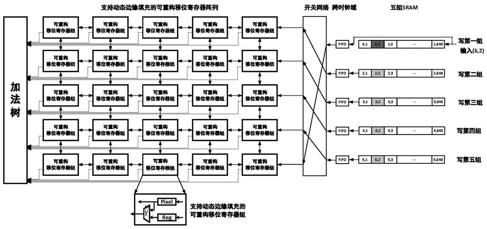 Reconfigurable hardware acceleration method and system for Gaussian pyramid construction