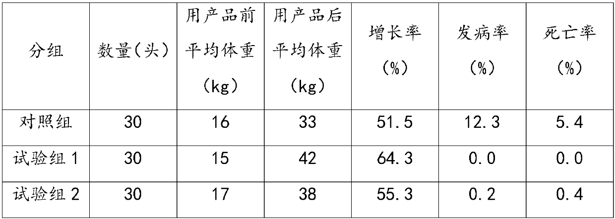 Drug for treating porcine reproductive and respiratory syndrome and preparation method of drug