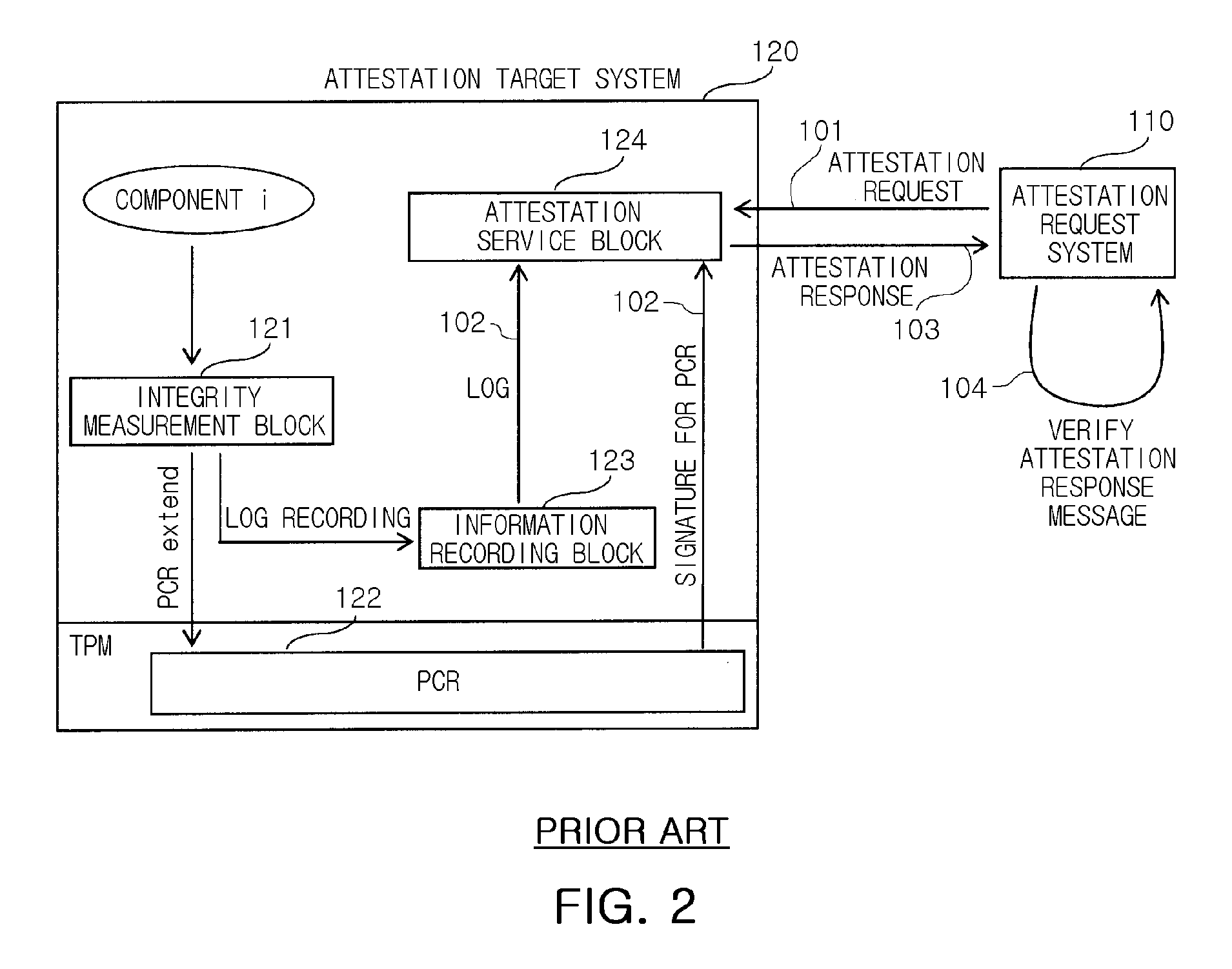 Method and attestation system for preventing attestation replay attack