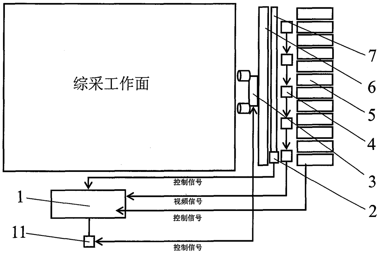 A system and method for unmanned mining of coal mines