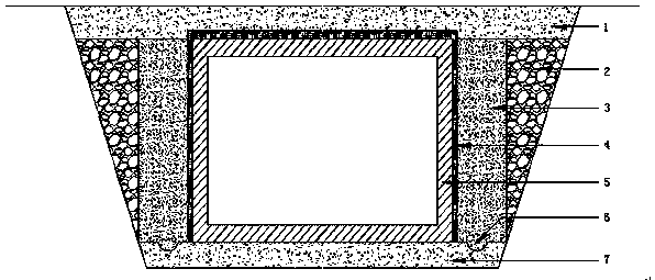 Underground comprehensive pipe gallery structure with water prevention and water drainage functions and construction method of underground comprehensive pipe gallery structure