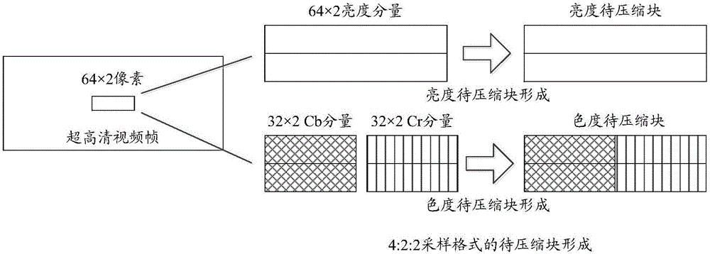 Video data input method, video data output method, video data input device and video data output device