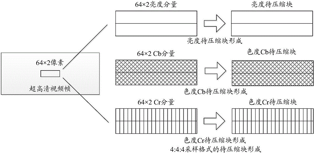 Video data input method, video data output method, video data input device and video data output device