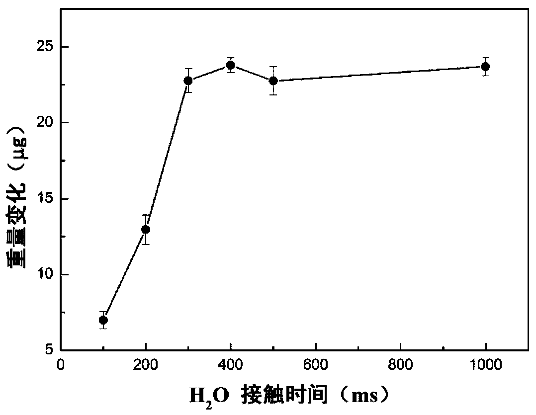 Titanium dioxide film and preparation method and application thereof