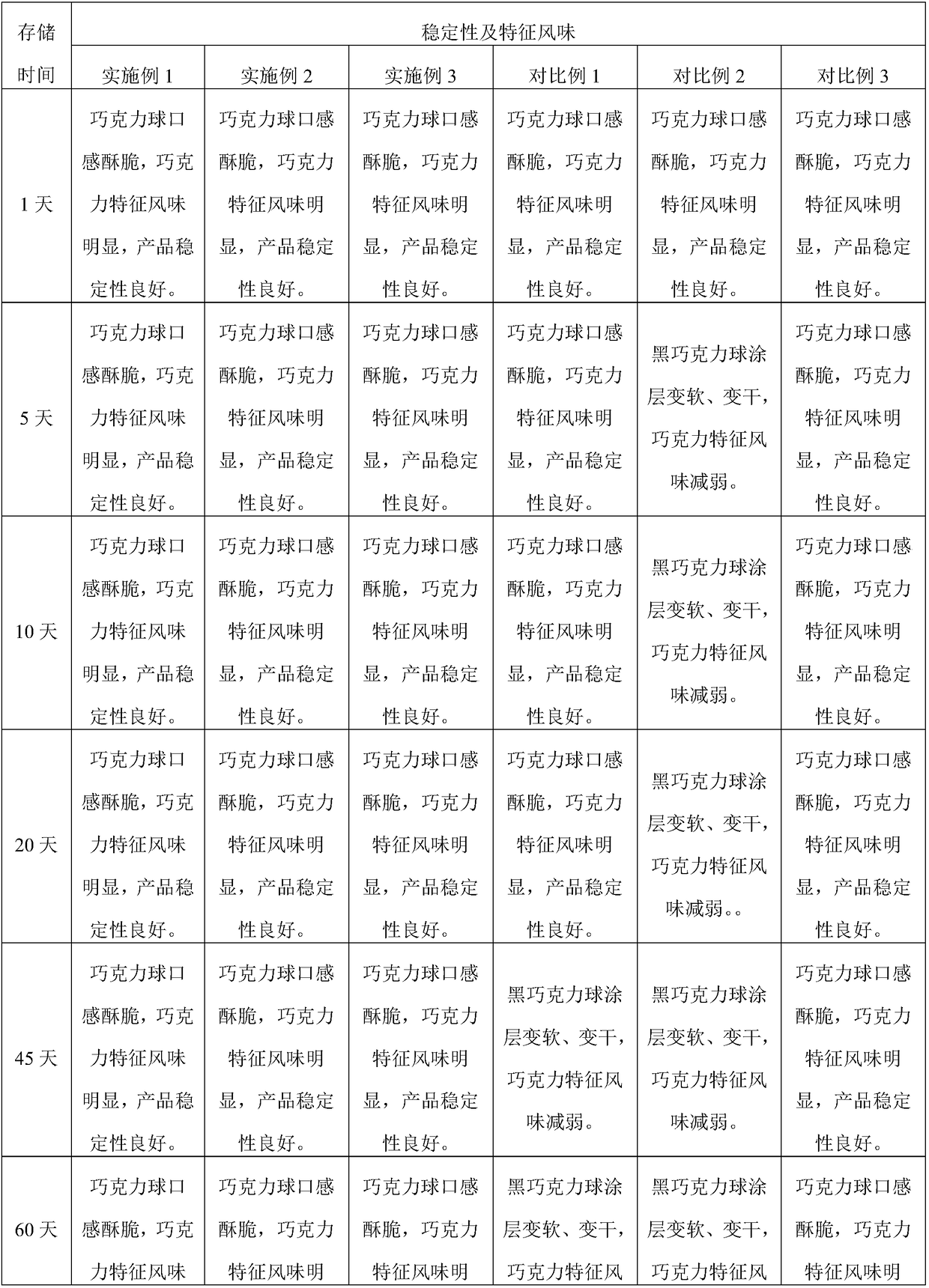 Functional composition capable of separating moisture and application of composition