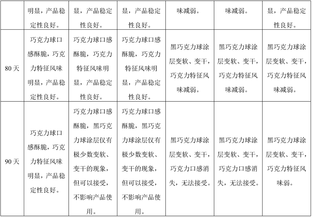 Functional composition capable of separating moisture and application of composition