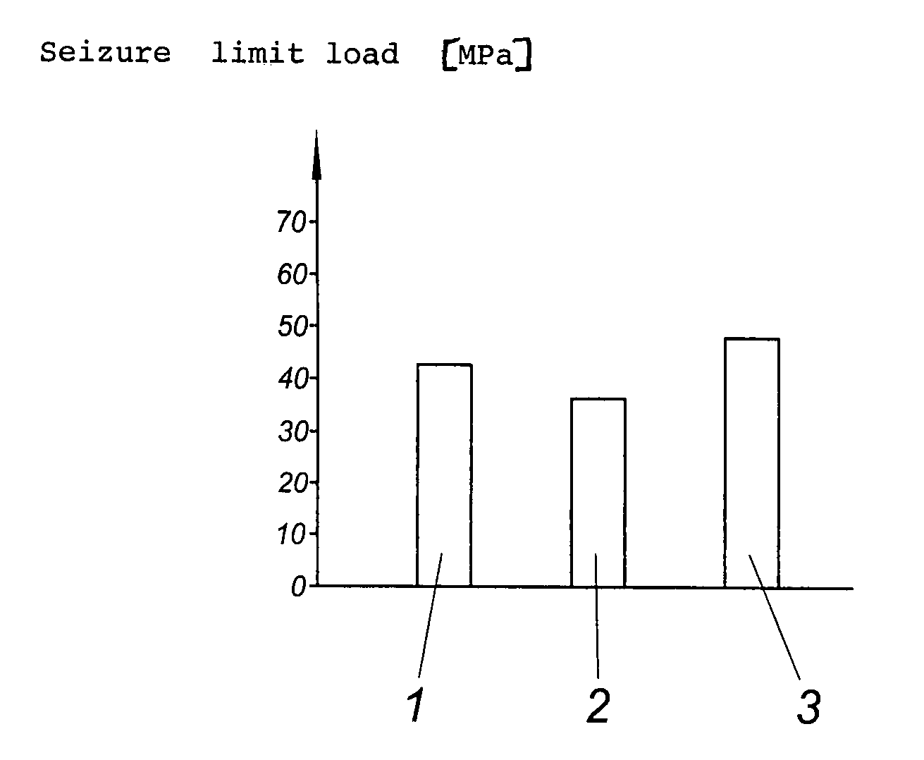 Friction bearing