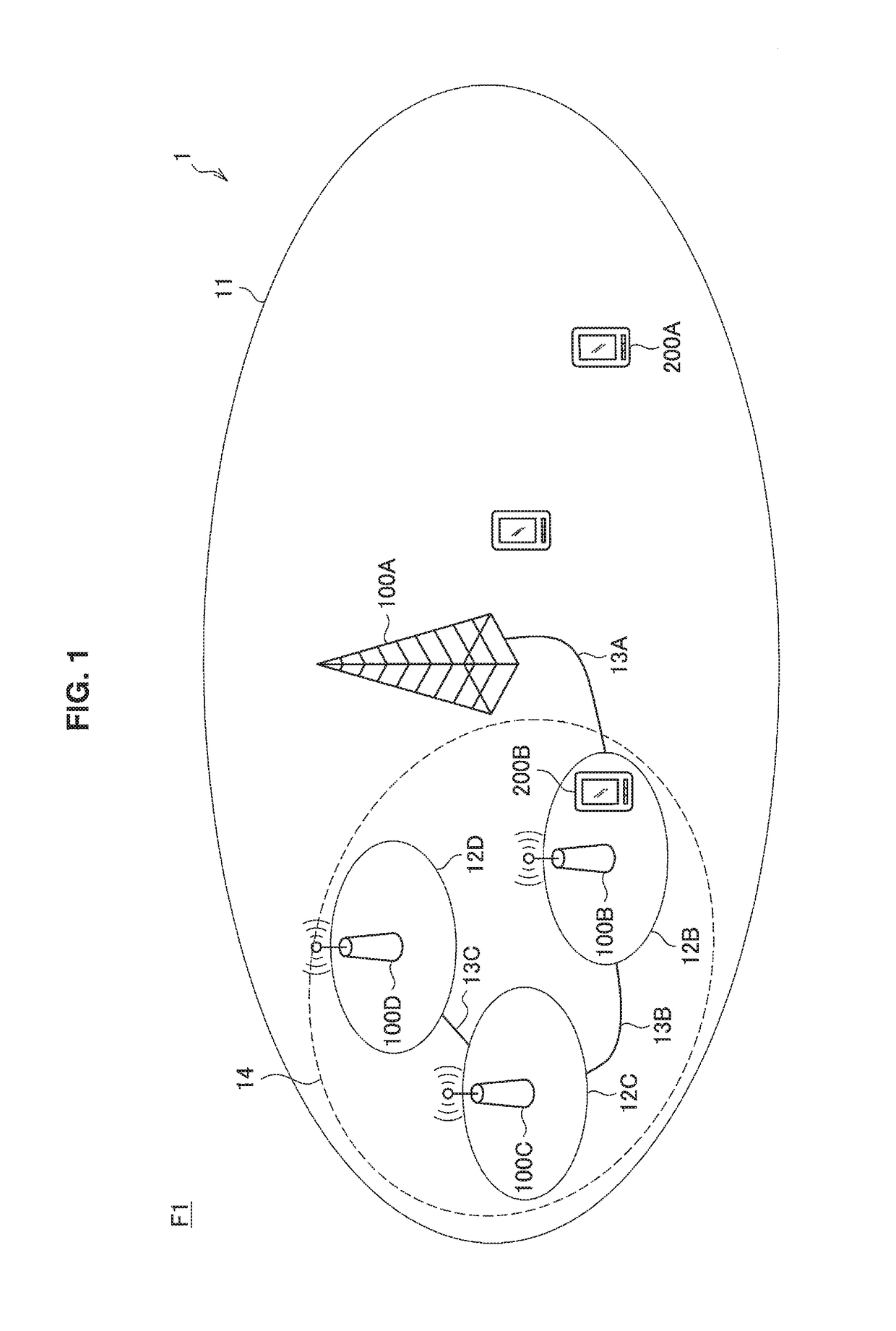 Communication control device, base station, terminal device, communication control method, and wireless communication method