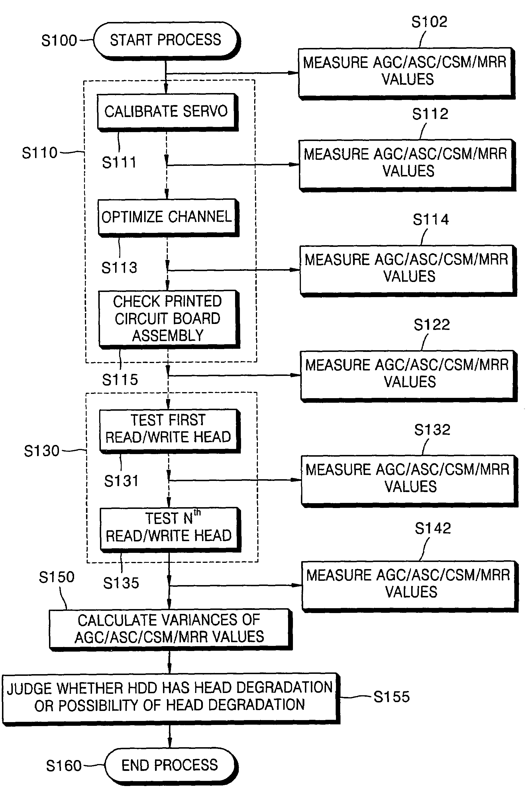 Method of screening hard disk drive