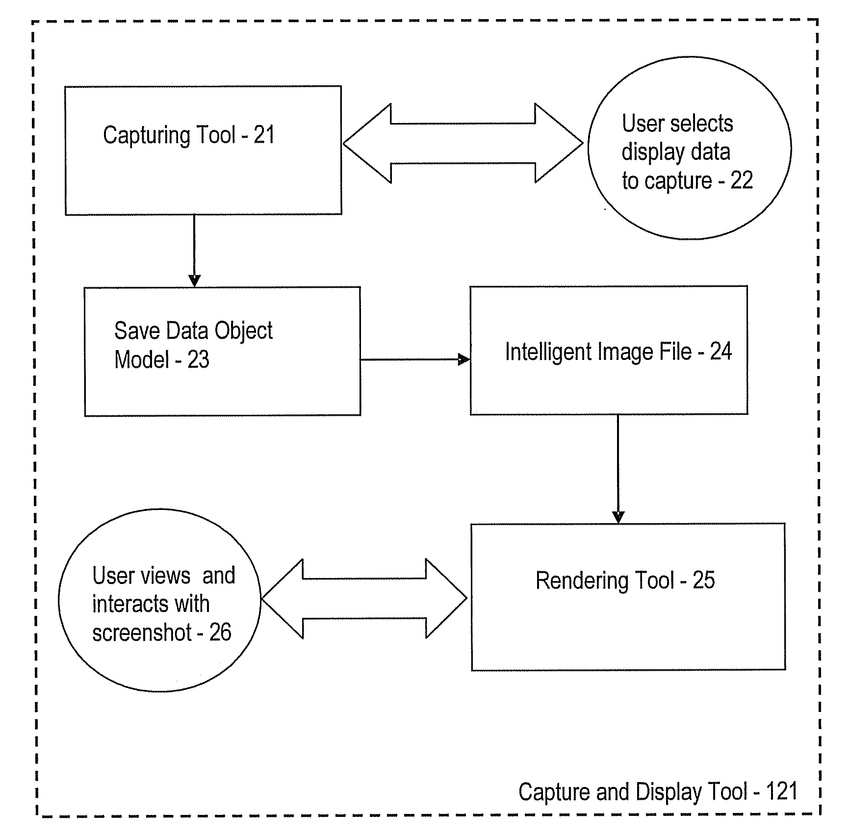 Intelligent screen capture and interactive display tool