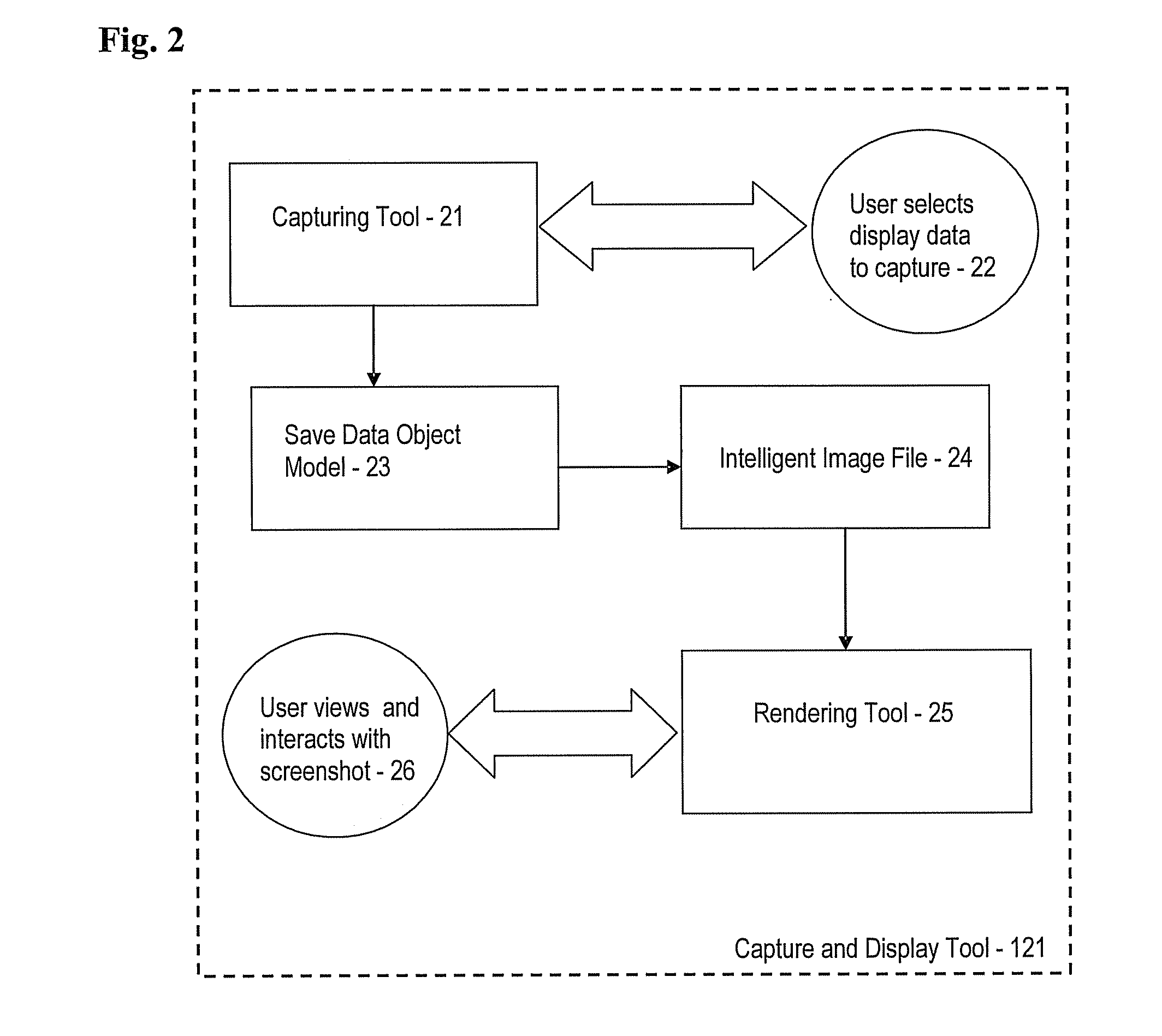 Intelligent screen capture and interactive display tool