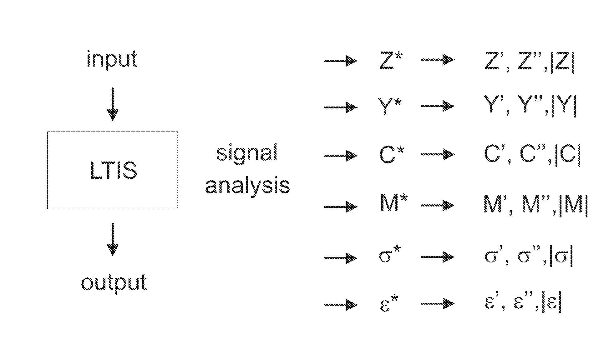 Electrochemical detection method