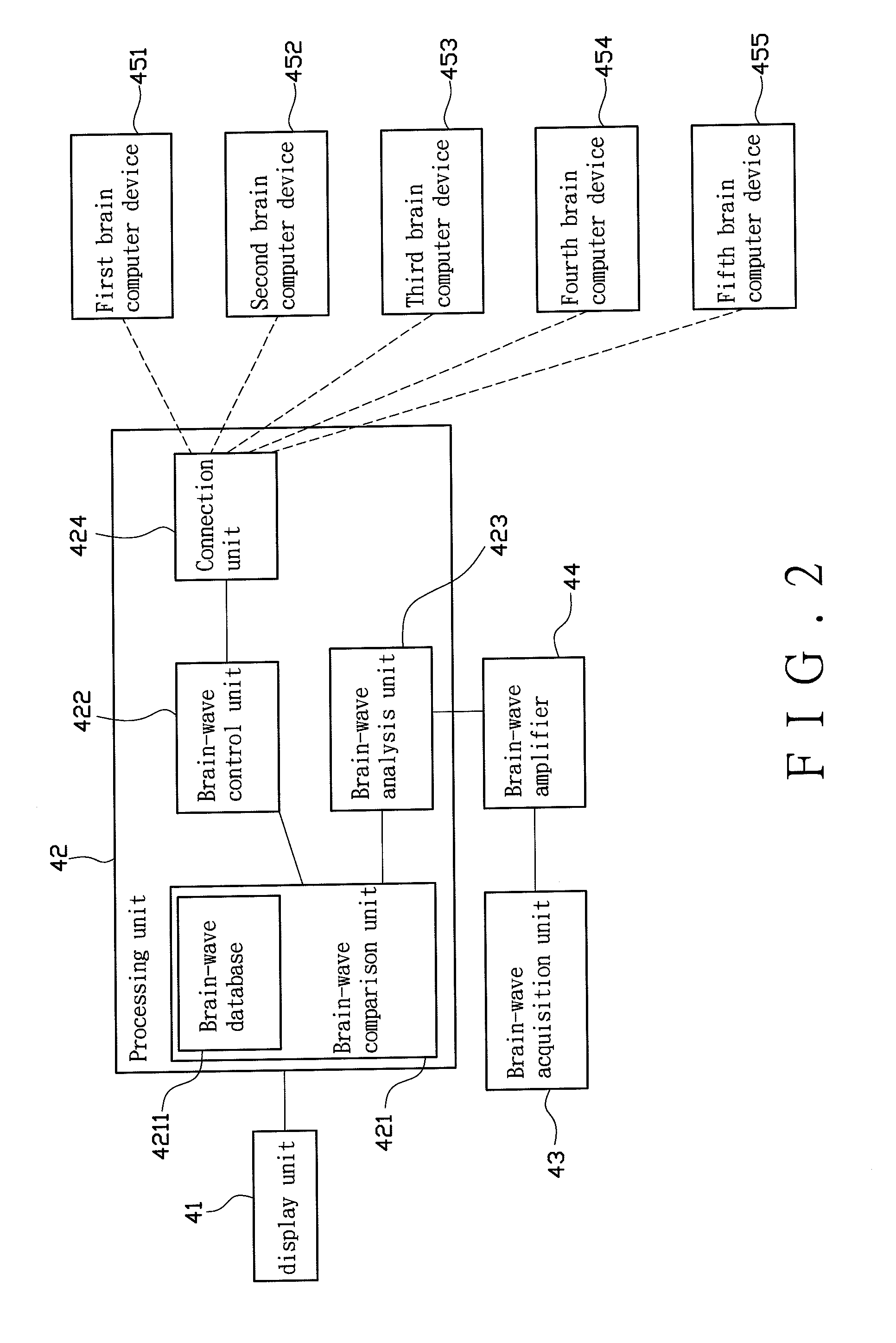 Platform and method for BCI control