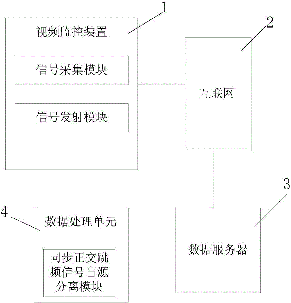 Internet management system used for konjac planting