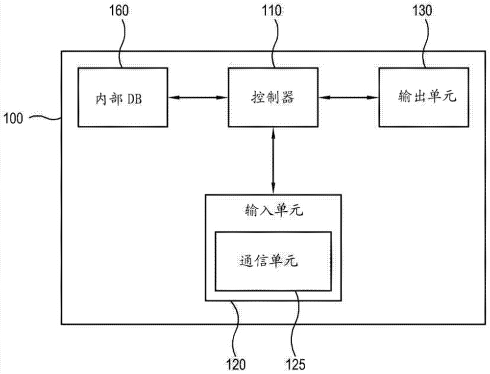 Electronic Apparatus And Method Of Controlling The Same