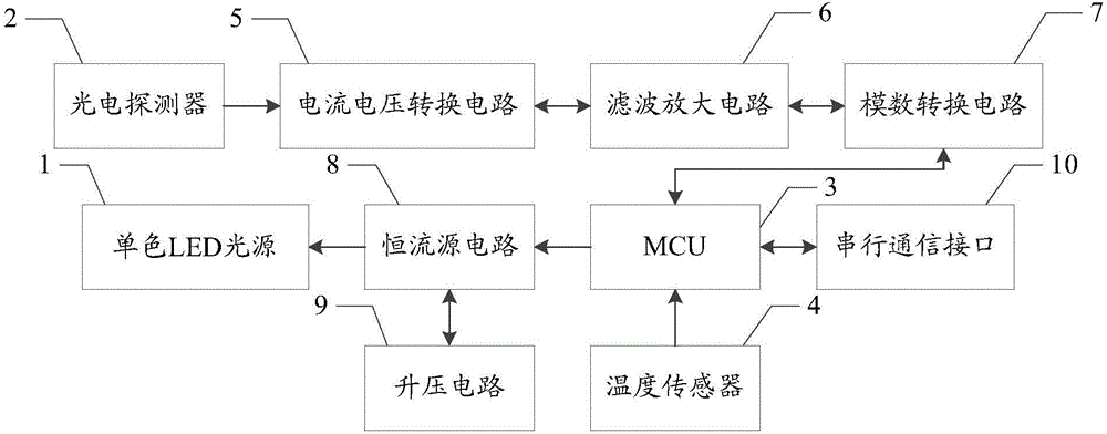 Water quality detection device and water quality detection method