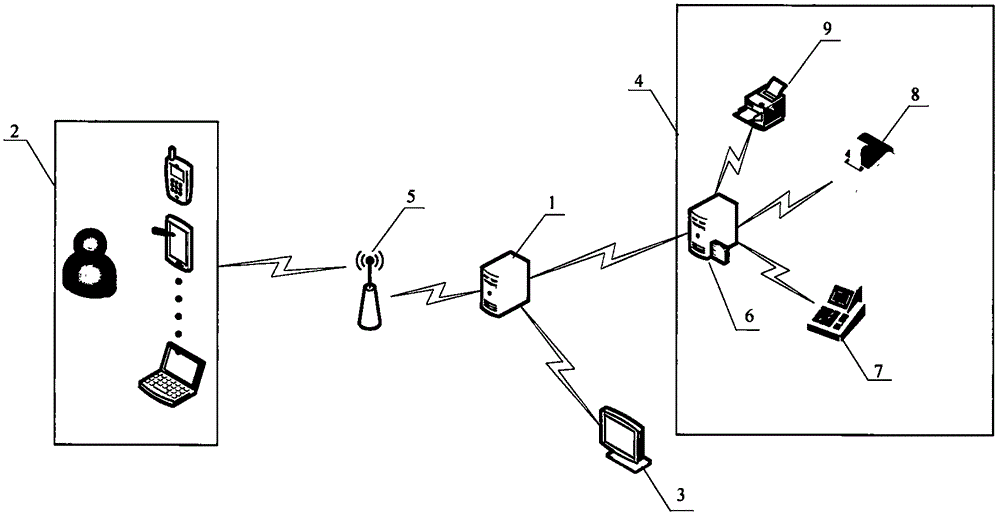 Self-service ordering system and method