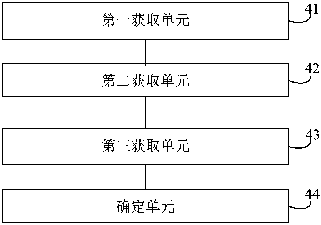 Method, device and equipment for inverting rainfall distribution by using base station signal and medium