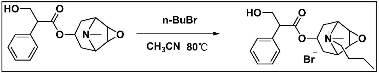 Medical scopolamine butylbromide preparation method