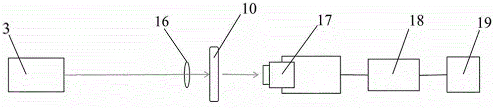 Rheological in-situ online test system integrating scattering and microscopy