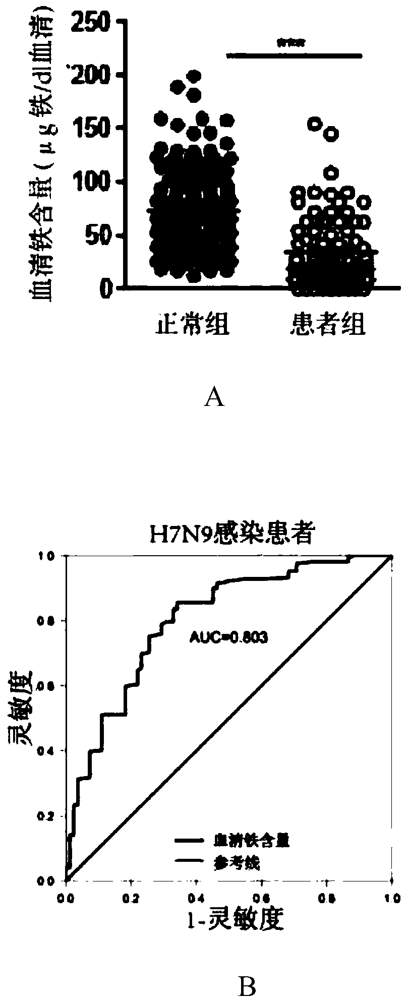 Application of iron removal drug in preparation of H7N9 bird flue preventive drugs