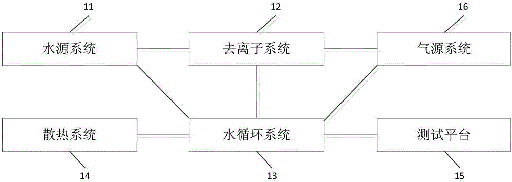 Over-current assembly test device