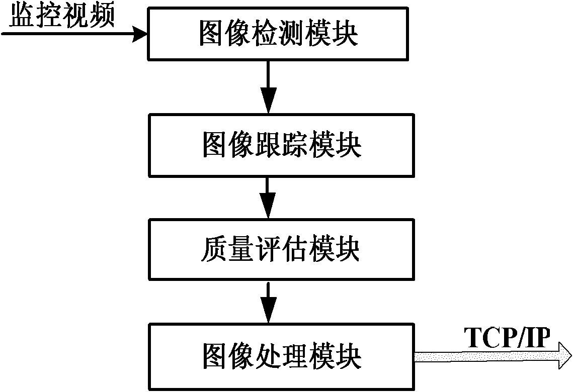 Target image identification system and method