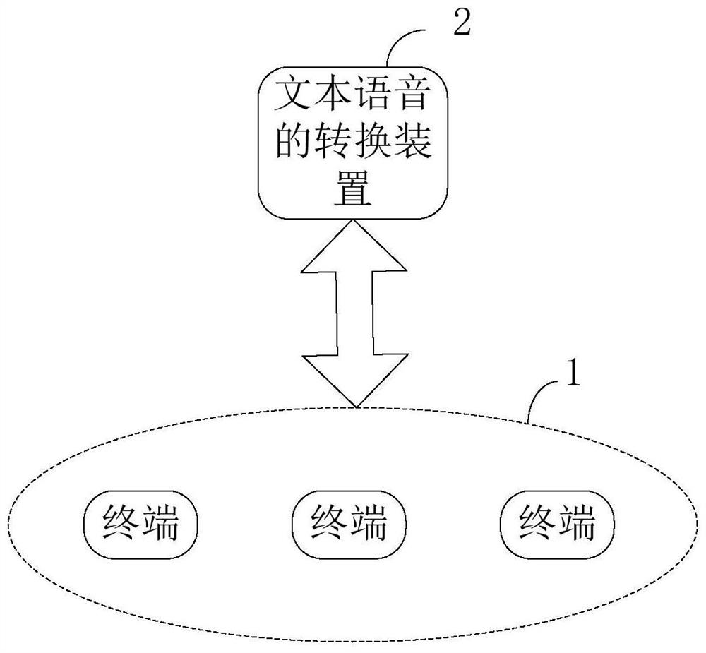 Text-to-speech conversion method, device, electronic equipment and storage medium