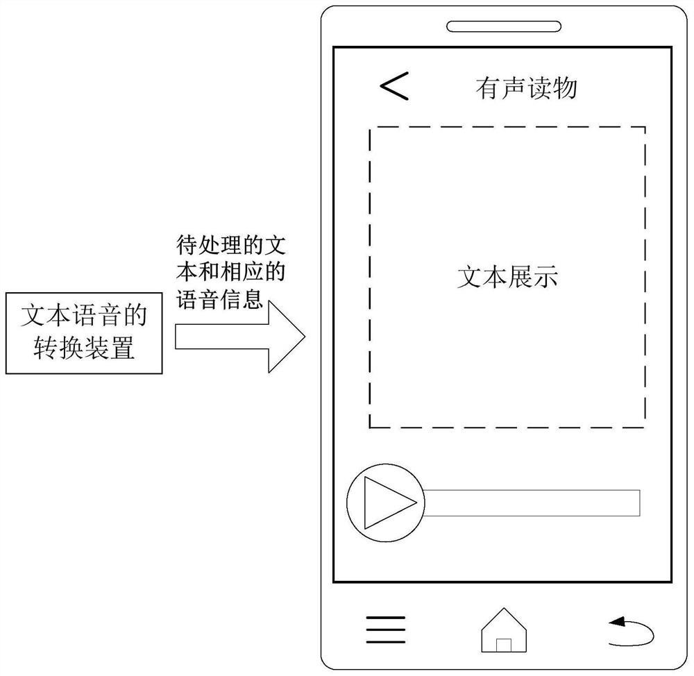 Text-to-speech conversion method, device, electronic equipment and storage medium