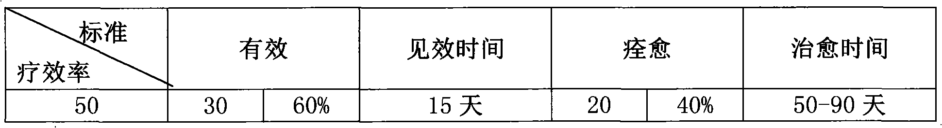 Traditional Chinese medicine composition for treating psoriasis and preparation method thereof