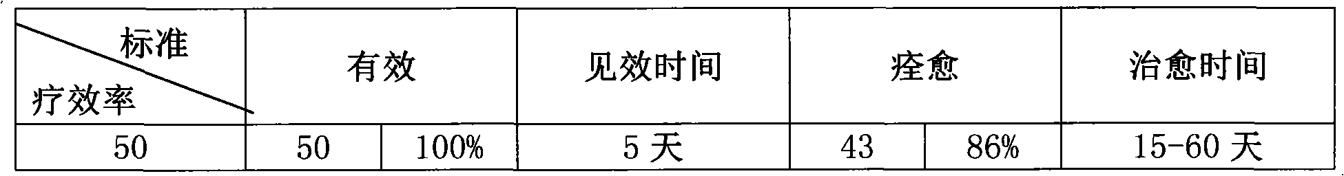 Traditional Chinese medicine composition for treating psoriasis and preparation method thereof