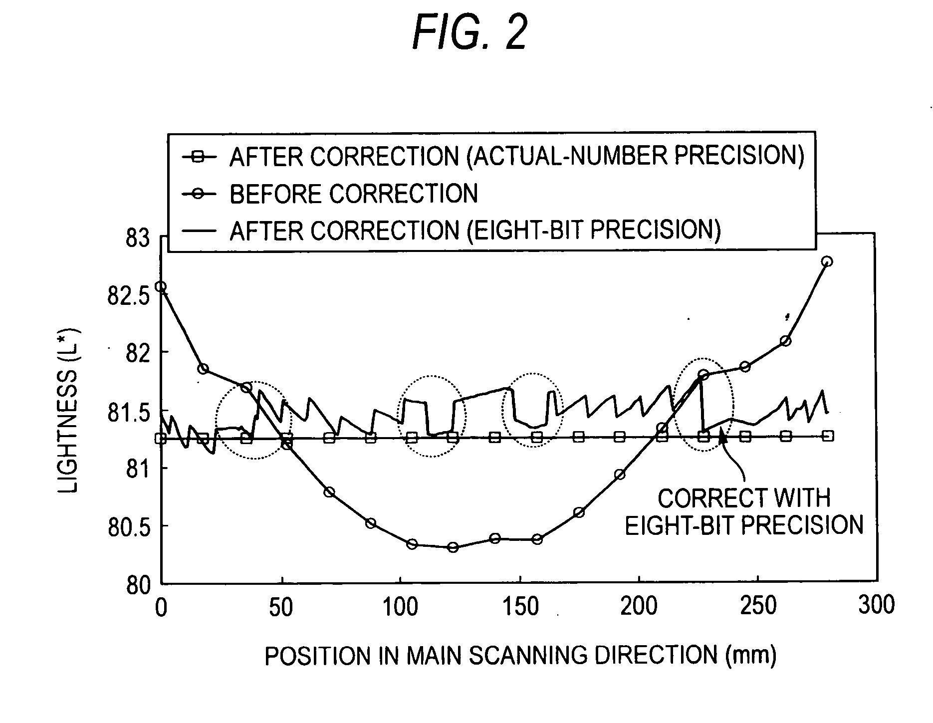 Image processor, image formation apparatus, image processing method, and program