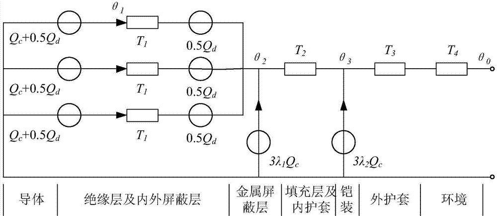 Method and device for evaluating influence of environment thermal resistance on three-core cable core temperature