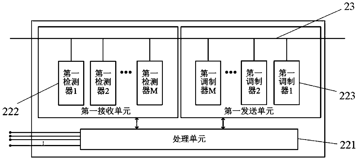 Three-dimensional optical network-on-chip based on ring control optical network and its communication method