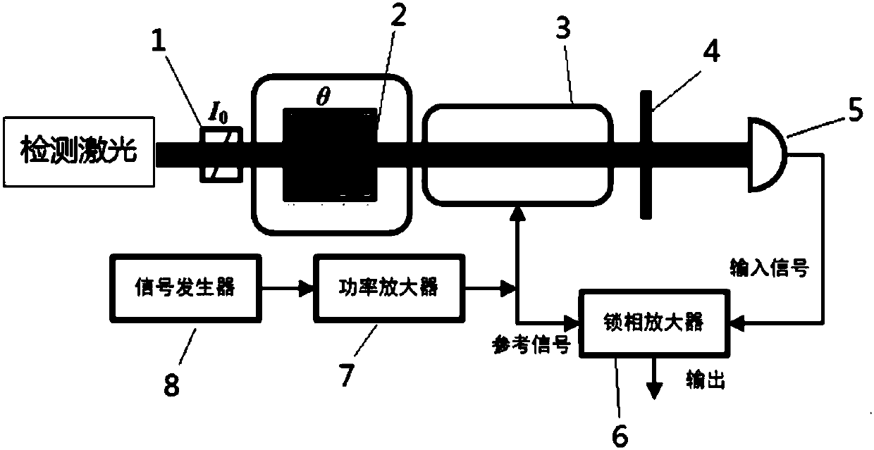 Nuclear magnetic resonance gyroscope photomagnetic modulation detection system and nuclear magnetic resonance gyroscope photomagnetic modulation detection method