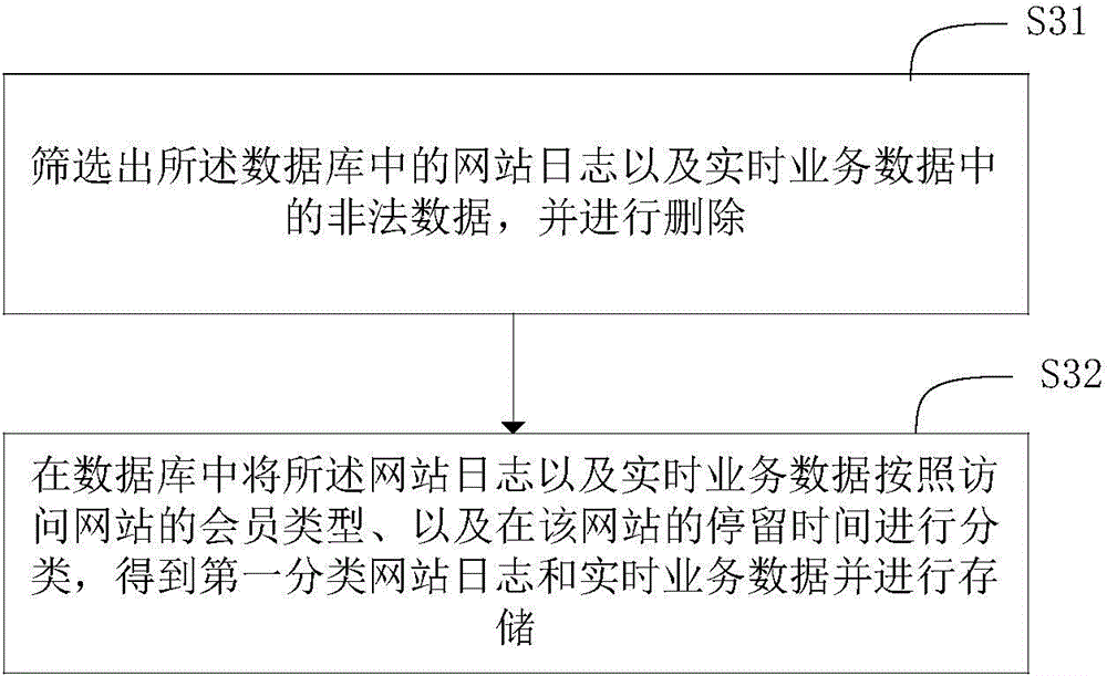 Website data updating method and system