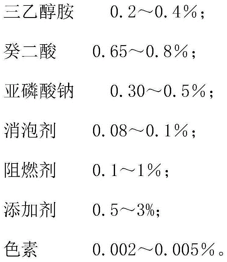 Automobile antifreeze and preparation method thereof