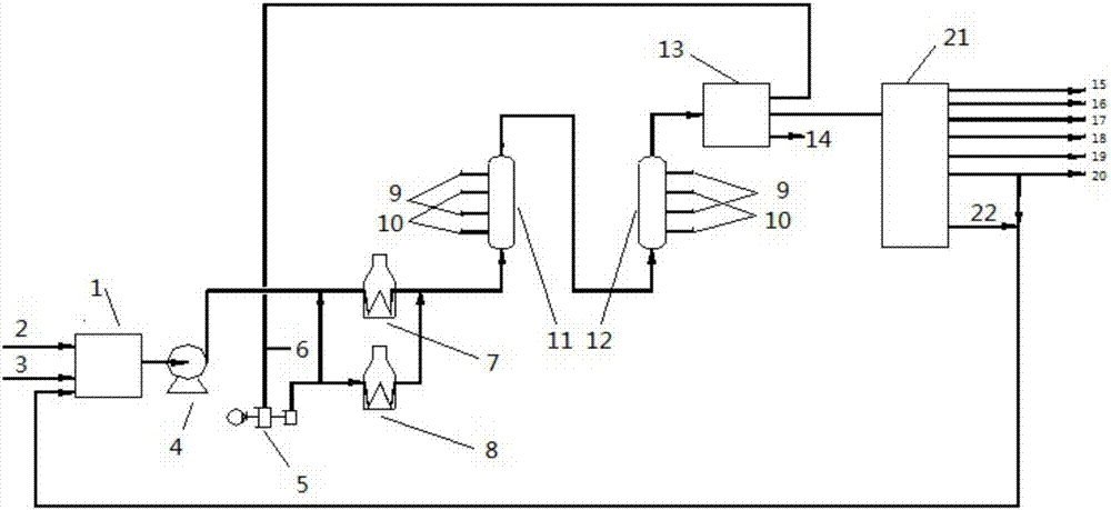 Omnipotent bed hydrogenation technology