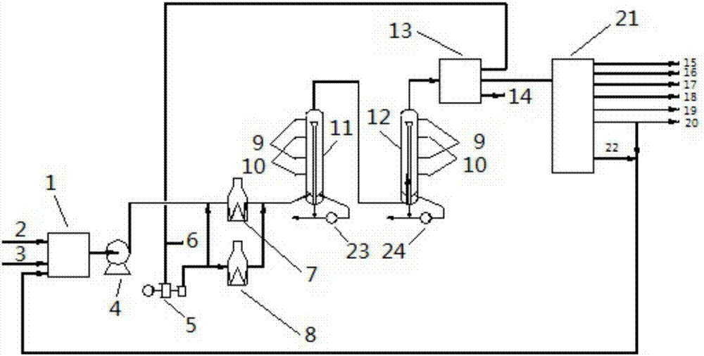 Omnipotent bed hydrogenation technology