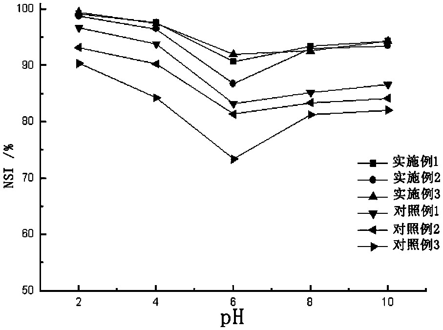 A kind of extraction method of fish collagen