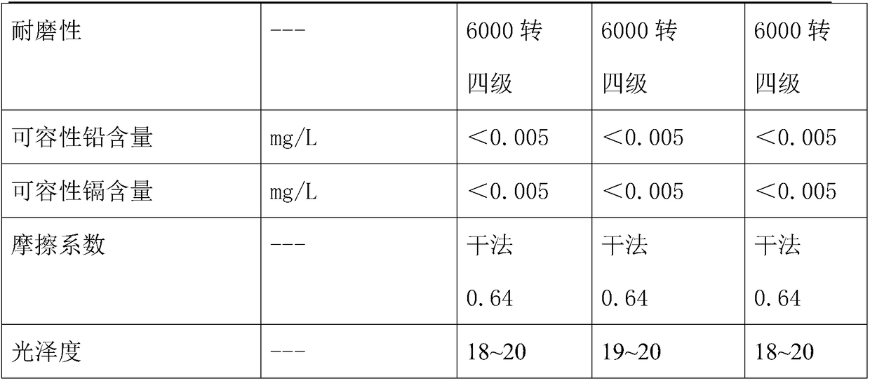 Environment-friendly and energy-saving medium-temperature bronze glaze and method for making environment-friendly and energy-saving medium-temperature bronze-glazed ceramic products