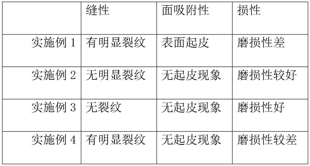 Heavy-load solid tire tread rubber material