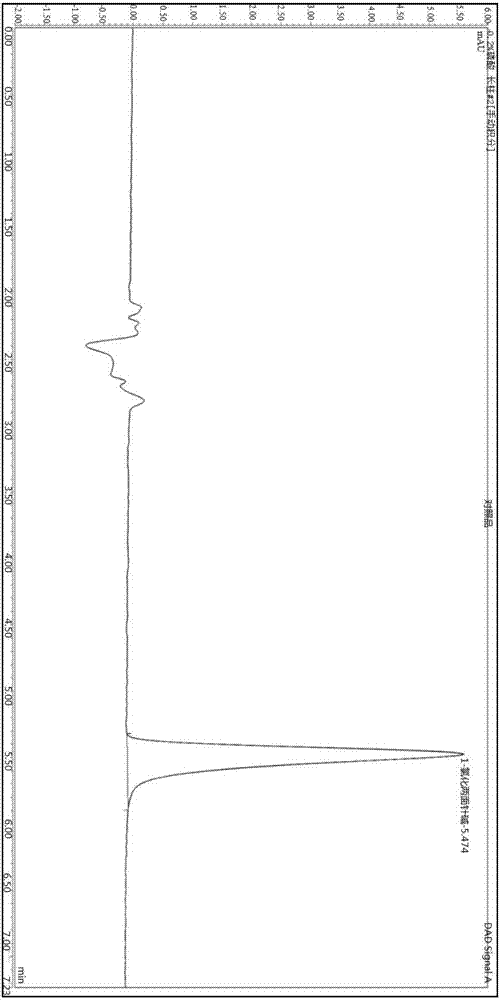 Method for measuring content of nitidine chloride in radix zanthoxyli toothpaste