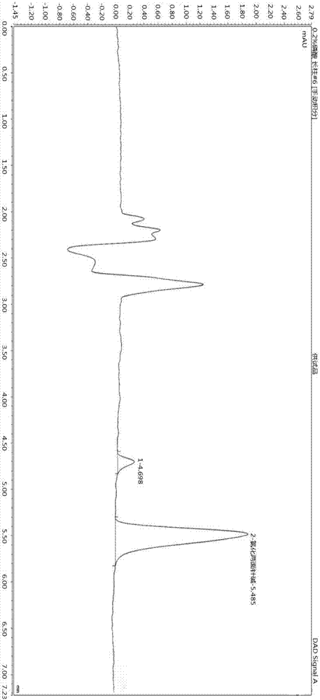 Method for measuring content of nitidine chloride in radix zanthoxyli toothpaste