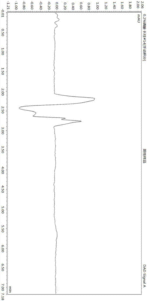 Method for measuring content of nitidine chloride in radix zanthoxyli toothpaste