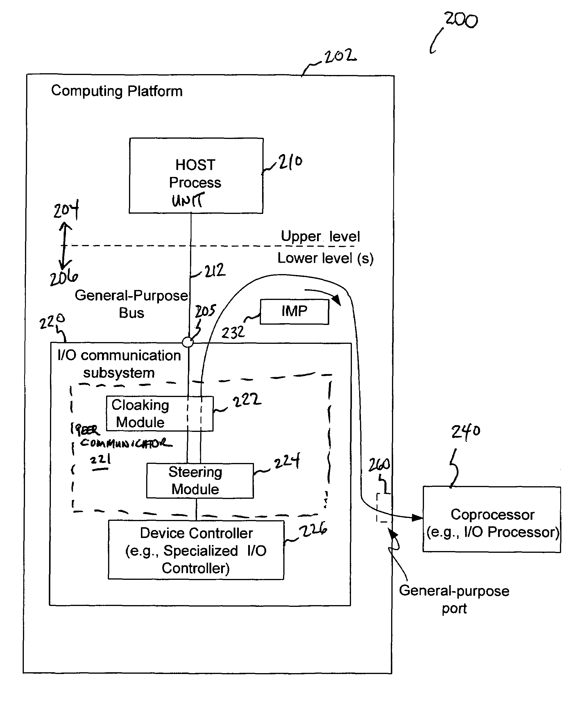 Interrupt steering in computing devices to effectuate peer-to-peer communications between device controllers and coprocessors