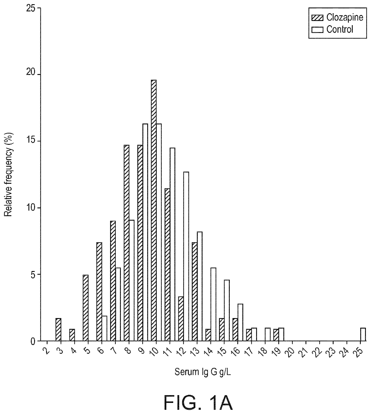 Clozapine for the treatment of ig-e driven b cell diseases