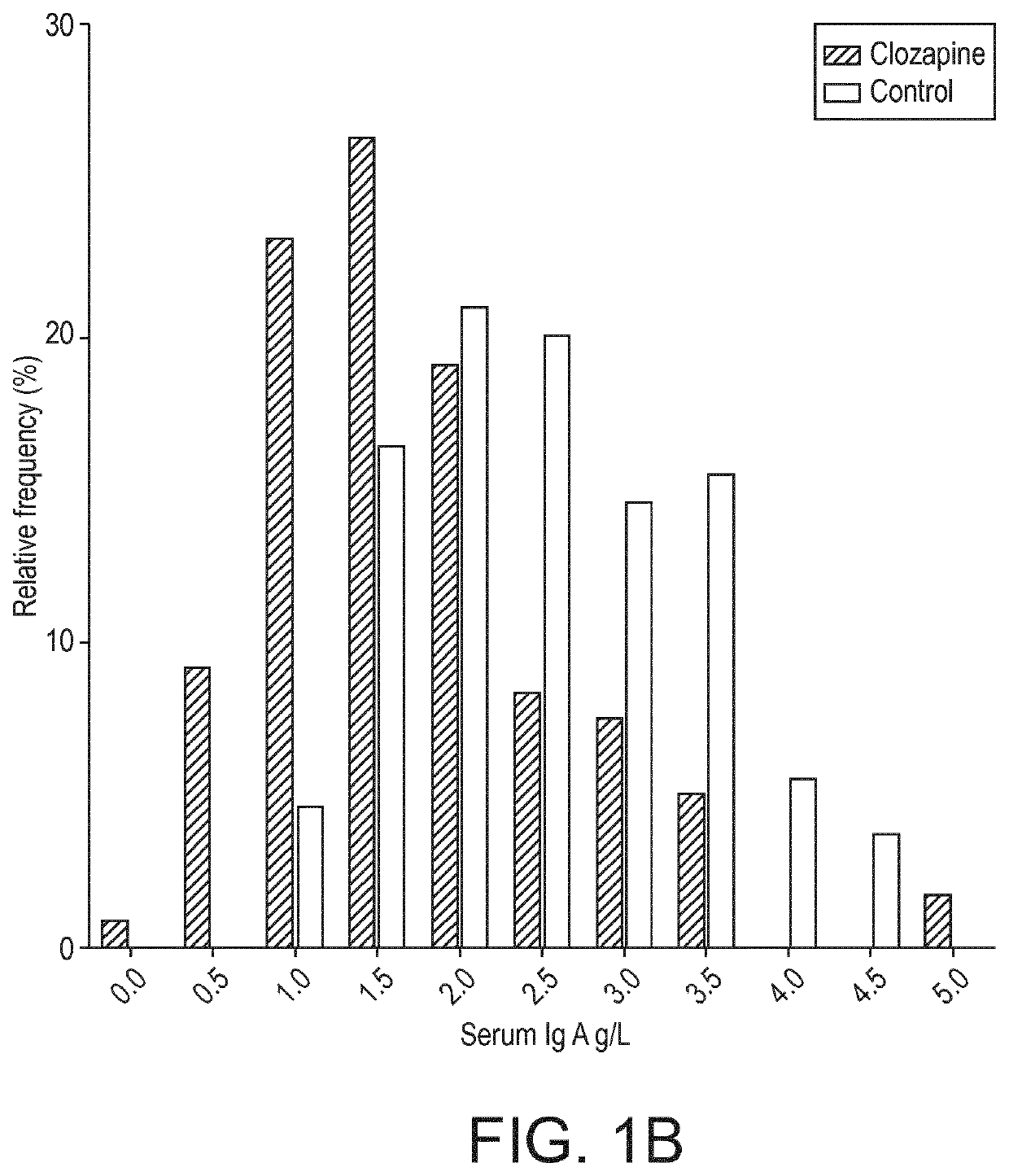 Clozapine for the treatment of ig-e driven b cell diseases